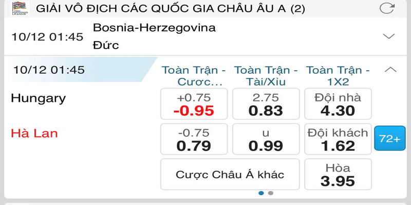 Bảng tỷ lệ chi tiết về kèo chấp 0.75 