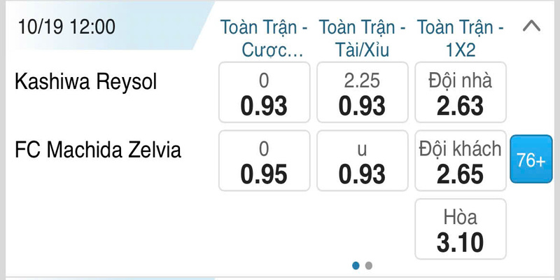 Ví dụ về bảng tỷ lệ cược chấp đồng banh